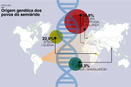 Imagem: A pesquisa revela a ascendência dos genes em populações interioranas do semiárido nordestino (Imagem: Divulgação)