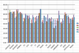 Imagem: Tabela com os índices de participação discente. Fonte: CPA