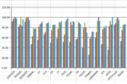 Imagem: Tabela com os índices de participação docente. Fonte: CPA