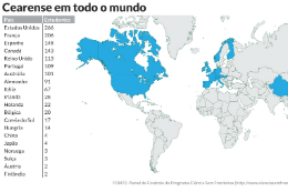 Imagem: Infográfico mostra os principais destinos dos alunos integrantes do Sem Fronteiras (Produção: CCSMI da UFC)