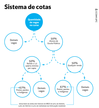 Imagem: Tire suas dúvidas sobre a Lei das Cotas