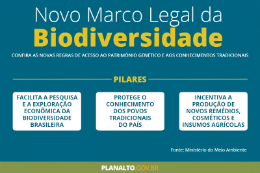 Imagem: O Novo Marco Legal da Biodiversidade: Lei nº 13.123/15 e Decreto nº 8.772/16 é tema de palestra (Imagem: Ministério do Meio Ambiente)