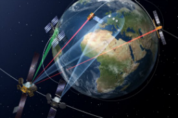 Imagem: Satélites em volta da Terra