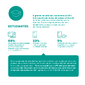 Dados sobre estudantes