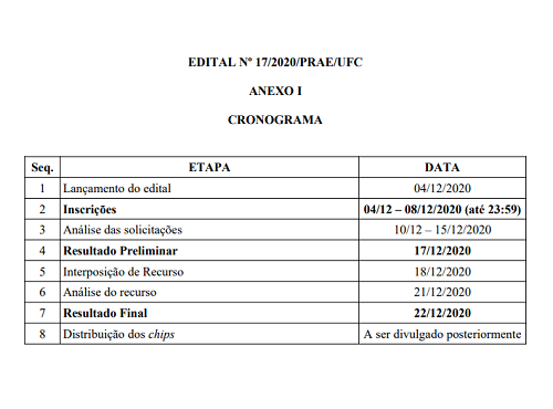 Imagem: Cronograma do Edital nº 17/2020 – Inclusão Digital / Alunos Conectados MEC-RNP/2020 (Imagem: Divulgação)