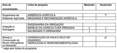 Imagem: As inscrições para o mestrado e doutorado em Engenharia Agrícola vão até 25 de fevereiro (Imagem: Divulgação)