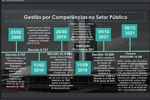 Imagem: A  palestra contemplou o histórico da discussão sobre competências no serviço público (Imagem: Ribamar Neto / UFC Informa)